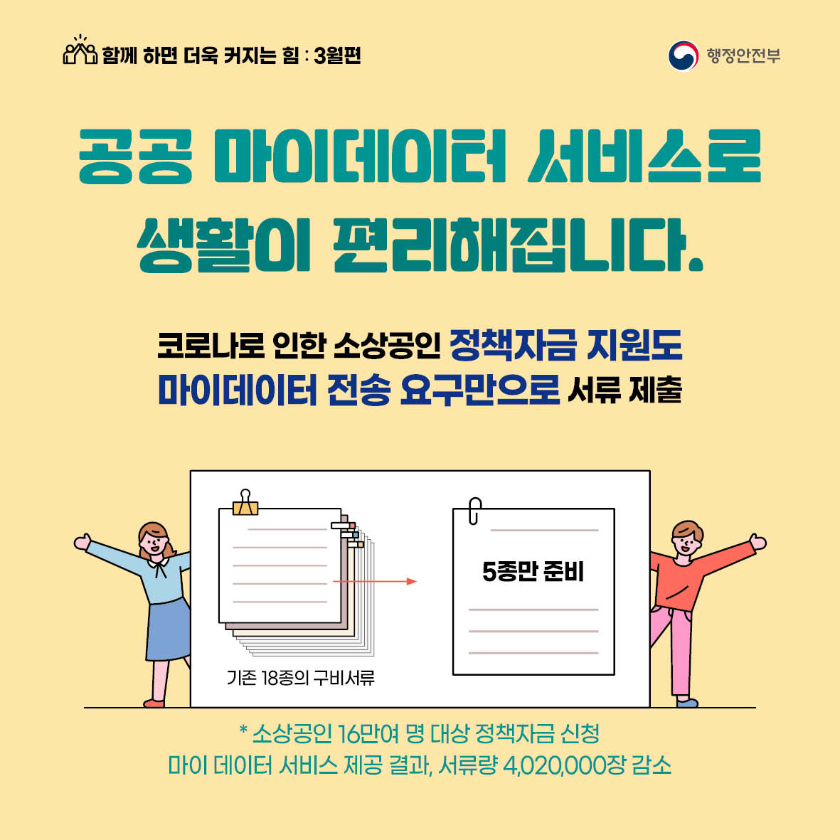 공공 마이데이터 서비스로 생활이 편리해집니다. 코로나로 인한 소상공인 정책자금 지원도 마이데이터 전송 요구만으로 서류 제출