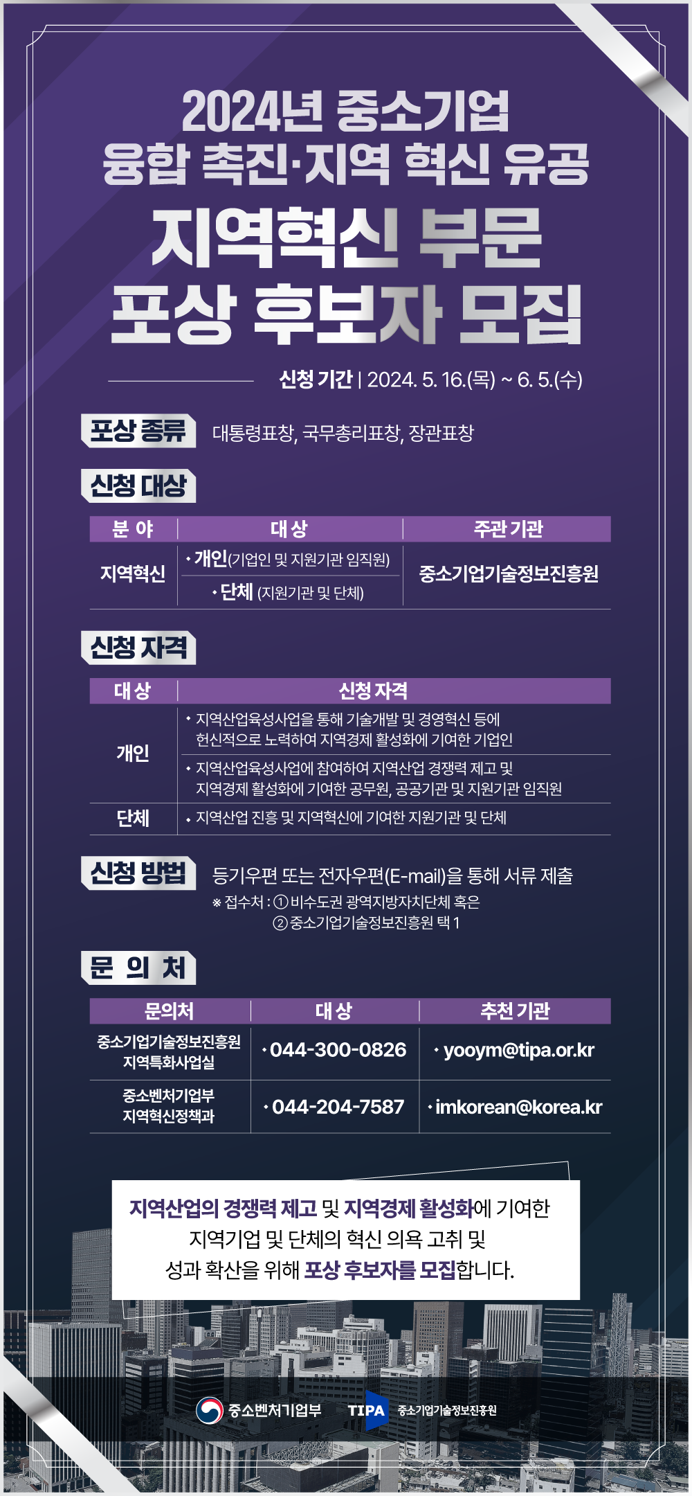 2024년 중소기업 융합촉진지역 혁신 유공 지역혁신 부문 포상 후보자 모집 신청기간 2024. 5. 16.(목) ~ 6.5.(수) 포상종류 대통령표창, 국무총리표창, 장관표창 신청대상 분야 지역혁신 대상 • 개인(기업인 및 지원기관 임직원) • 단체 지원기관 및 단체) 주관기관 중소기업기술정보진흥원 신청자격 대상 신청 자격 개인 지역산업육성사업을 통해 기술개발 및 경영혁신 등에 헌신적으로 노력하여 지역경제 활성화에 기여한 기업인 • 지역산업육성사업에 참여하여 지역산업 경쟁력 제고 및 지역경제 활성화에 기여한 공무원, 공공기관 및 지원기관 임직원 단체 • 지역산업 진흥 및 지역혁신에 기여한 지원기관 및 단체 신청 방법 등기우편 또는 전자우편(E-mail)을 통해 서류 제출 ※접수처 : 1 비수도권 광역지방자치단체 혹은 2 중소기업기술정보진흥원 택 1 문의처 대상 추천기관 중소기업기술정보진흥원 044-300-0826 •yooym@tipa.or.kr 지역특화사업실 중소벤처기업부 •044-204-7587 •imkorean@korea.kr 지역혁신정책과 지역산업의 경쟁력 제고 및 지역경제 활성화에 기여한 지역기업 및 단체의 혁신 의욕 고취 및 성과 확산을 위해 포상 후보자를 모집합니다. 중소벤처기업부 TIPA 중소기업기술정보진흥원