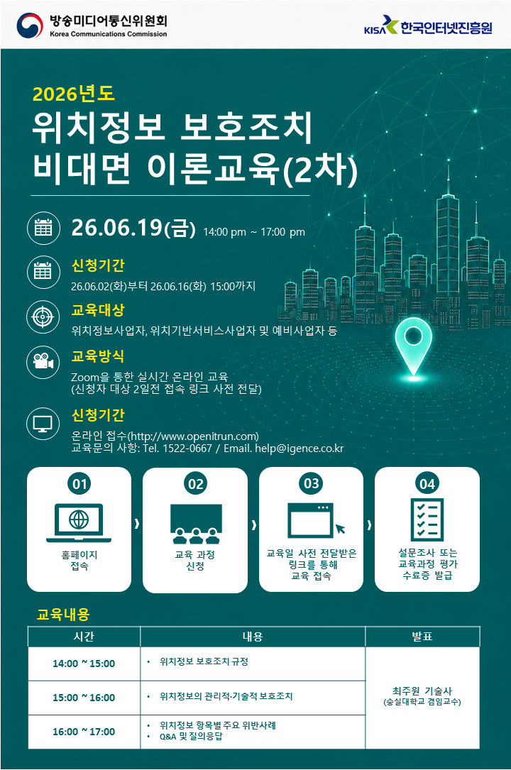 2026년도 위치정보 보호조치 비대면 이론교육(2차) 방송미디어통신위원회 Korea Communications Commission 한국인터넷진흥원 KISA 교육 일정 일시: 26. 06. 19(금) 14: 00 pm ~ 17: 00 pm 신청기간: 26. 06. 02(화)부터 26. 06. 16(화) 15: 00까지 교육대상: 위치정보사업자, 위치기반서비스사업자 및 예비사업자 등 교육방식: Zoom을 통한 실시간 온라인 교육 (신청자 대상 2일전 접속 링크 사전 전달) 신청방법: 온라인 접수(http: //www. openitrun. com) 교육문의 사항: Tel. 1522-0667 / Email. help@igence. co. kr 교육 절차 홈페이지 접속 교육 과정 신청 교육일 사전 전달받은 링크를 통해 교육 접속 설문조사 또는 교육과정 평가 수료증 발급 교육내용 시간 내용 발표 14: 00 ~ 15: 00 위치정보 보호조치 규정 15: 00 ~ 16: 00 위치정보의 관리적·기술적 보호조치  16: 00 ~ 17: 00 위치정보 항목별 주요 위반사례 & Q&A 및 질의응답 최주원 기술사 (숭실대학교 겸임교수)