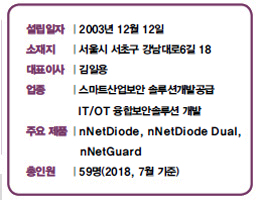 설립일자 | 2003년 12월 12일<br />
소재지 | 서울시 서초구 강남대로6길 18<br />
대표이사 | 김일용<br />
업종 | 스마트산업보안 솔루션개발공급<br />
IT/OT 융합보안솔루션 개발<br />
주요 제품 | nNetDiode, nNetDiode Dual,<br />
nNetGuard<br />
총인원 | 59명(2018, 7월 기준)
