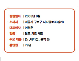 설립일자 | 2005년 9월<br />
소재지 | 서울시 구로구 디지털로33길28<br />
대표이사 | 이광훈<br />
업종 | 탈모 치료 제품<br />
주요 제품 | Dr.메디션, 볼빅 등<br />
총인원 | 79명