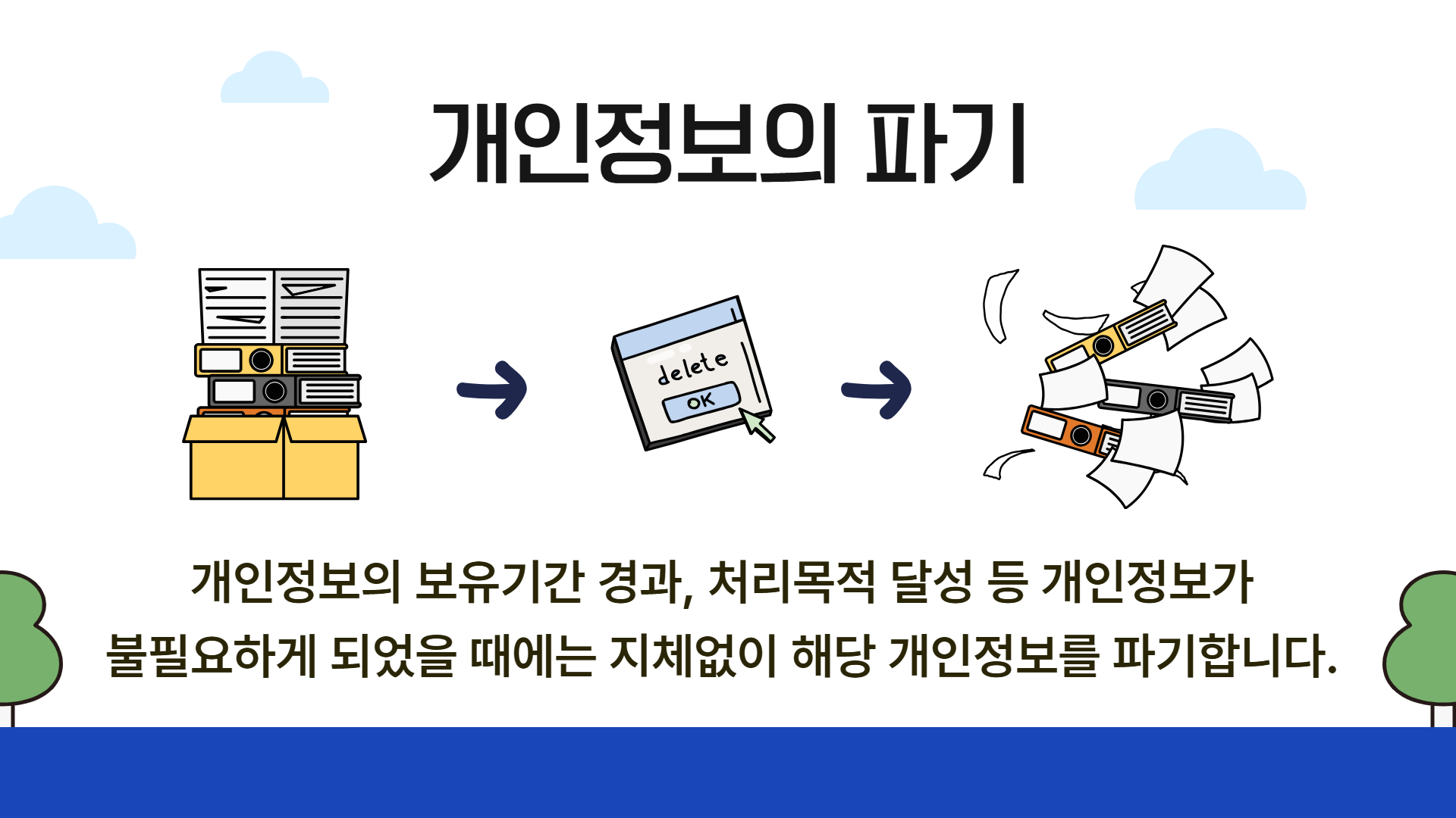 개인정보의 파기 - 개인정보의 보유기간 경과, 처리목적 달성 등 개인정보가 불필요하게 되었을 때에는 지체없이 해당 개인정보를 파기합니다.
