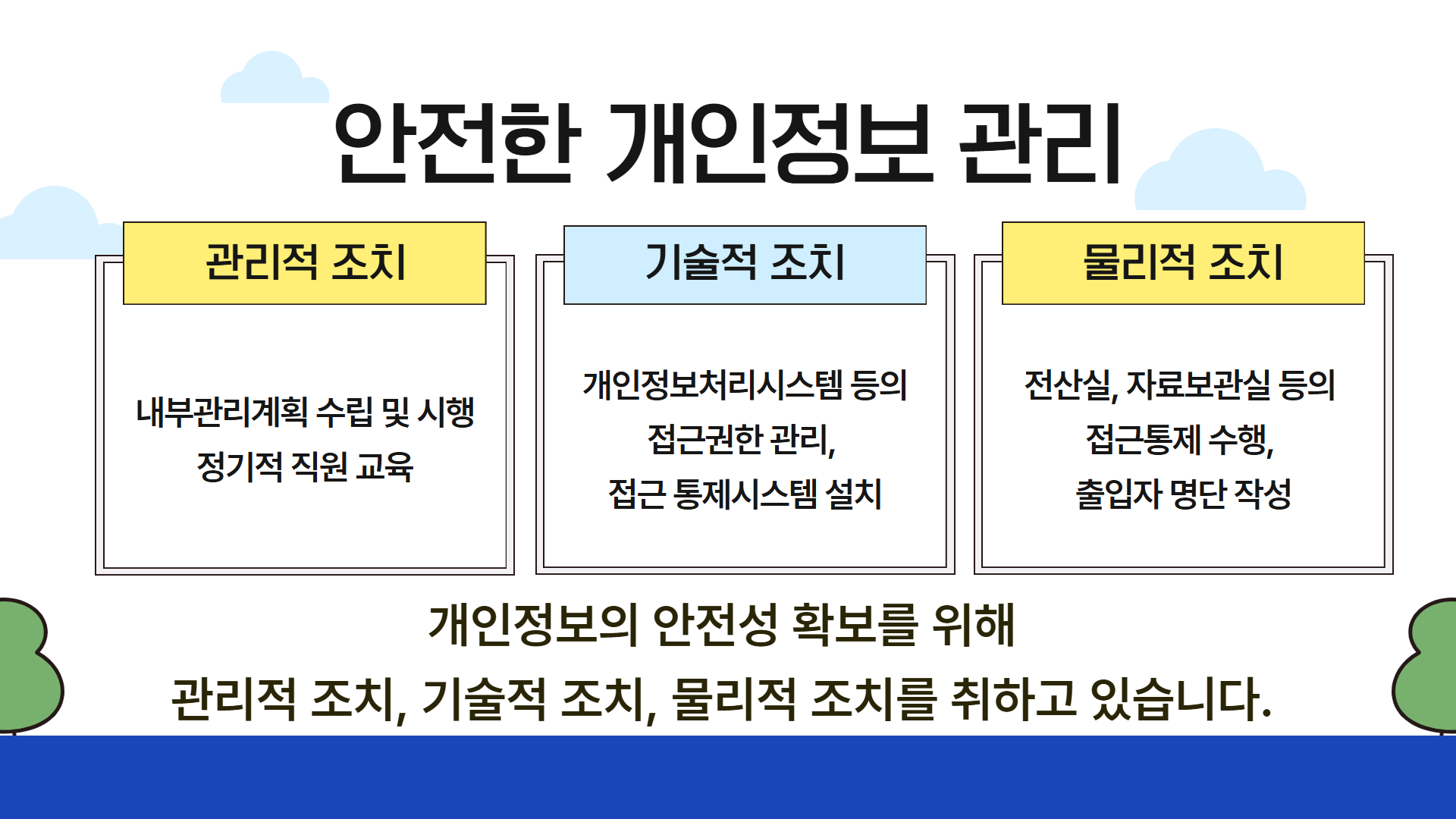 안전한 개인정보 관리 - 관리적 조치(내부관리계획 수립 및 시행, 정기적 직원교육) / 기술적 조치(개인정보처리시스템 등의 접근권한 관리, 접근 통제시스템 설치) / 물리적 조치(전산실, 자료보관실 등의 접근통제 수행, 출입자 명단 작성) - 개인정보의 안전성 확보를 위해 관리적 조치, 기술적 조치, 물리적 조치를 취하고 있습니다.
